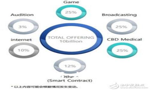 如何搭建Web3开发环境：一步步指南
